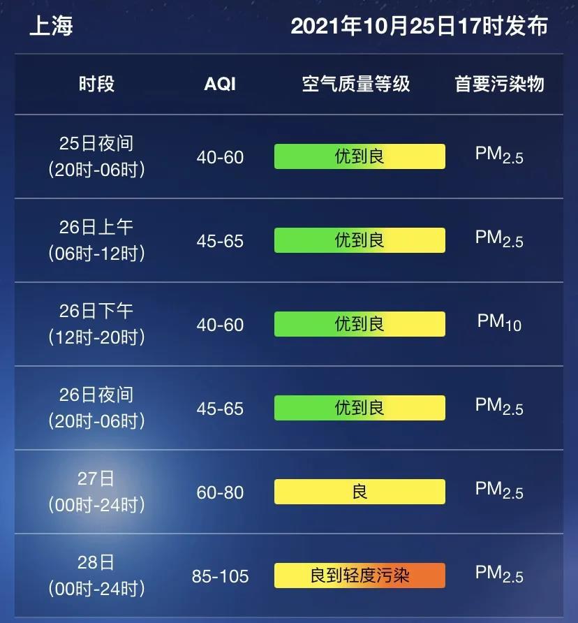 最新全国未来十天天气预测及影响分析