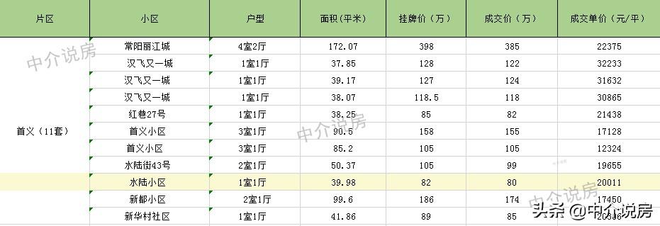 汉飞世界城最新消息深度解析